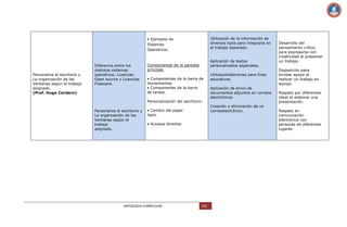 Utilización de la información de
diversos tipos para integrarla en
el trabajo esperado.

• Ejemplos de
Sistemas
Operativos.

Personaliza el escritorio y
La organización de las
Ventanas según el trabajo
asignado.
(Prof. Hugo Cordero)

Diferencia entre los
distintos sistemas
operativos: Licencias
Open source y Licencias
Freeware.

Aplicación de textos
personalizados especiales.

Componentes de la pantalla
principal.
• Componentes de la barra de
herramientas
• Componentes de la barra
de tareas.
Personalización del escritorio:

Personaliza el escritorio y
La organización de las
Ventanas según el
trabajo
asignado.

Aplicación de envío de
documentos adjuntos en correos
electrónicos.
Creación y eliminación de un
correoelectrónico.

• Cambio del papel
tapiz.
• Accesos directos

ANTOLOGIA CURRICULAR

Utilizacióndelcorreo para fines
educativos.

136

Desarrollo del
pensamiento crítico
para expresarse con
creatividad al presentar
un trabajo.
Disposición para
brindar apoyo al
realizar un trabajo en
equipo.
Respeto por diferentes
ideas al elaborar una
presentación.
Respeto en
comunicación
electrónica con
personas de diferentes
lugares.

 