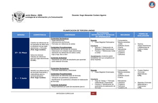 Nacional de Educación Básica -INEBNivel: Básico Tecnología de la Información y la Comunicación
Ciclo: 2013
Tercera Unidad

Docente: Hugo Alexander Cordero Aguirre

PLANIFICACION DE TERCERA UNIDAD
SEMANA

COMPETENCIA

Clasifica las diferencias de
los paquetes de office para
la utilización de las hojas
electrónicas y fórmulas.
(Prof. Hugo Cordero)

27– 31 Mayo
Aplica los diversos
métodos de referencia
para las hojas electrónicas.
(C.N.B.)

3 – 7 Junio

Identifica las diferencias de
las formulas financieras y
matemáticas para su
correcta aplicación.
(Prof. Hugo Cordero)

CONTENIDO

ACTIVIDADES,
ESTRATEGIAS Y TECNICAS
DE APRENDIZAJE

Contenidos Declarativos
- Hojas electrónicas:
- Estructura de una fórmula.
- Fórmulas con referencia de celdas.

Docente
 Clase Magistral Participativa

Contenidos Procedimentales
-Identificación del formato de números.
- Elaboración de múltiples hojas electrónicas
- Aplicación de referencias de celda a celda,
hoja a hoja, libro a libro
Contenido Actitudinal
- Disposición por parte del estudiante para aprender
cómo elaborar formulas.

Contenidos Declarativos
- Fórmulas matemáticas y financieras
Contenidos Procedimentales
-Elaboración de diferentes tipos de fórmulas.
- Utilización de paréntesis y parámetros.
-Identificación de parámetros utilizados en elaboración
de formulas
Contenido Actitudinal
- Responsabilidad por parte del estudiante para el

ANTOLOGIA CURRICULAR

Estudiante
 Ejercicio 1 “Elaboración de
Múltiples hojas Electrónicas”
 Practica 1 “Referencias Celda
a Celda”

FORMA DE
EVALUACIÓN

RECURSOS

* Computadora
* Medios extraíbles
(USB)
* Software (Excel)
* Pizarra
* Marcadores
* Lapiceros
* Cuaderno
* Cañonera



Rubrica
(Hojas Electrónicas
y Referencias de
Celda a Celda)
8 Pts.



Prueba Objetiva
(Formulas
Matemáticas)
6 Pts.



Reportes (Formulas
Matemáticas y
Financieras)
4 Pts.

Sociabilización: el alumno podrá
sociabilizar con sus compañeros el
tema impartido.

Docente
 Clase Magistral Dinamizada

Estudiante
 Hoja de Trabajo 1 “Fórmulas
matemáticas y financieras”
 Practica 2 “Identificación de
parámetros de elaboración de
fórmulas”

140

* Computadora
* Medios extraíbles
(USB)
* Software (Excel)
* Pizarra
* Marcadores
* Lapiceros
* Cuaderno
* Cañonera
* Cuaderno de

 