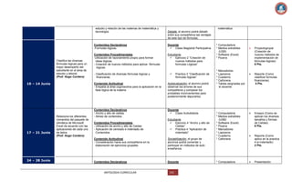 estudio y relación de las materias de matemática y
tecnología.

matemática
Debate: el alumno podrá debatir
entre sus compañeros las ventajas
de este tipo de fórmulas.

Contenidos Declarativos
-Formulas lógicas.

Clasifica las diversas
fórmulas lógicas para un
mejor desempeño del
estudiante en el área de
estudio y laboral.
(Prof. Hugo Cordero)

10 – 14 Junio

17 – 21 Junio

Docente
 Clase Magistral Participativa

Contenidos Procedimentales
-Utilización de razonamiento propio para formar
ideas lógicas.
- Creación de nuevos métodos para aplicar fórmulas
lógicas.

Estudiante
 Ejercicio 2 “Creación de
nuevos métodos para
formulas Lógicas”

- Clasificación de diversas fórmulas lógicas y
financieras.



Practica 3 “Clasificación de
fórmulas lógicas”

Contenido Actitudinal
- Empatía al área cognoscitiva para la aplicación en la
fase lógica de la materia

Relaciona los diferentes
comandos del paquete de
ofimática de Microsoft
Excel de acuerdo con las
aplicaciones de cada uno
de éstos.
(Prof. Hugo Cordero)

Autoevaluación: el alumno podrá
observar los errores de sus
compañeros y comparar los
probables inconvenientes para
posteriormente depurarlos.

Contenidos Declarativos
- Ancho y alto de celdas.
- Alineo de contenidos.

Docente
 Clase Autodidacta

Contenidos Procedimentales
- Utilización de ancho y alto de Celdas
- Aplicación de centrado e indentado de
Contenidos

Estudiante
 Ejercicio 4 “Ancho y alto de
Celdas”
 Practica 4 “Aplicación de
indentado”

Contenido Actitudinal
- Consideración hacia sus compañeros en la
elaboración de ejercicios grupales.

24 – 28 Junio

Sociabilización: el grupo de
alumnos podrá comentar y
participar en métodos de auto
enseñanza.

Contenidos Declarativos

Docente

ANTOLOGIA CURRICULAR

141

* Computadora
* Medios extraíbles
(USB)
* Software (Excel)
* Pizarra



Proyectogrupal
(Creación de
nuevos métodos de
implementación de
fórmulas lógicas)
8 Pts.



Reporte (Como
clasificar formulas
financieras)
4 Pts.

* Computadora
* Medios extraíbles
(USB)
* Software (Excel)
* Pizarra
* Marcadores
* Lapiceros
* Cuaderno
* Cañonera



Ensayo (Como se
aplican los diversos
tamaños y formas
de Celdas)
6 Pts.



Reporte (Como
aplico en la practica
4 el indentado)
2 Pts.

* Computadora



Presentación

* Marcadores
* Lapiceros
* Cuaderno
* Cañonera
* Tablas asignadas por
el docente

 
