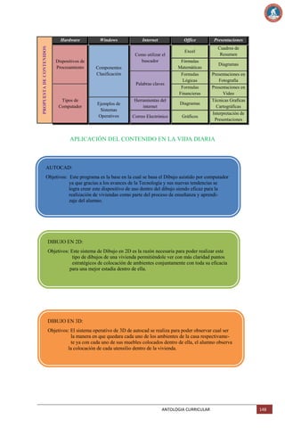 PROPUESTA DE CONTENIDOS

Hardware

Dispositivos de
Procesamiento

Windows

Internet

Office

Como utilizar el
buscador
Componentes
Clasificación
Palabras claves

Tipos de
Computador

Ejemplos de
Sistemas
Operativos

Presentaciones

Excel

Cuadros de
Resumen

Fórmulas
Matemáticas
Formulas
Lógicas
Formulas
Financieras

Herramientas del
internet

Diagramas

Correo Electrónico

Gráficos

Diagramas
Presentaciones en
Fotografía
Presentaciones en
Video
Técnicas Graficas
Cartográficas
Interpretación de
Presentaciones

APLICACIÓN DEL CONTENIDO EN LA VIDA DIARIA

AUTOCAD:
Objetivos: Este programa es la base en la cual se basa el Dibujo asistido por computador
ya que gracias a los avances de la Tecnología y sus nuevas tendencias se
logra crear este dispositivo de uso dentro del dibujo siendo eficaz para la
realización de viviendas como parte del proceso de enseñanza y aprendizaje del alumno.

DIBUJO EN 2D:
Objetivos: Este sistema de Dibujo en 2D es la razón necesaria para poder realizar este
tipo de dibujos de una vivienda permitiéndole ver con más claridad puntos
estratégicos de colocación de ambientes conjuntamente con toda su eficacia
para una mejor estadía dentro de ella.

DIBUJO EN 3D:
Objetivos: El sistema operativo de 3D de autocad se realiza para poder observar cual ser
la manera en que quedara cada uno de los ambientes de la casa respectivamete ya con cada uno de sus muebles colocados dentro de ella, el alumno observa
la colocación de cada utensilio dentro de la vivienda.

ANTOLOGIA CURRICULAR

148

 