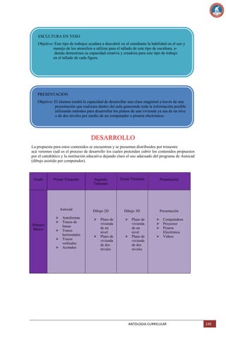 ESCULTURA EN YESO
Objetivo: Este tipo de trabajos ayudara a descubrir en el estudiante la habilidad en el uso y
manejo de los utensilios a utilizar para el tallado de este tipo de escultura, además demostrara su capacidad creativa y creadora para este tipo de trabajo
en el tallado de cada figura.

PRESENTACION
Objetivo: El alumno tendrá la capacidad de desarrollar una clase magistral a través de una
presentación que realizara dentro del aula generando toda la información posible
utilizando métodos para desarrollar los planos de una vivienda ya sea de un nive
o de dos niveles por medio de un computador o pizarra electrónica-

DESARROLLO
La propuesta para estos contenidos se encuentran y se presentan distribuidos por trimestre
acá veremos cuál es el proceso de desarrollo los cuales pretenden cubrir los contenidos propuestos
por el catedrático y la institución educativa dejando claro el uso adecuado del programa de Autocad
(dibujo asistido por computador).

Primero
Básico

Primer Trimestre

Segundo
Trimestre

Tercer Trimestre

Presentación

Autocad

Grado

Dibujo 2D

Dibujo 3D

Presentación











Autoformas
Trazos de
líneas
Trazos
horizontales
Trazos
verticales
Acotados



Plano de
vivienda
de un
nivel
Plano de
vivienda
de dos
niveles



Plano de
vivienda
de un
nivel
Plano de
vivienda
de dos
niveles






Computadora
Proyector
Pizarra
Electrónica
Videos

ANTOLOGIA CURRICULAR

149

 