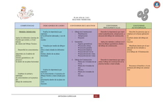 PLAN ANUAL 2.013
SEGUNDO TRIMESTRE

COMPETENCIAS

PRIMER TRIMESTRE

Aplica los diferentes sistemas de
Escalas que existen, y el uso
adecua
do, dentro del Dibujo Técnico.

Desarrolla los conocimientos
–
adquiridos en el análisis de
planteamientos geométricos y de
proyección dentro de un plano horizontal.

Establece la actitud y
habilidad
de conocimientos en la practica
del
dibujo de construcción

INDICADORES DE LOGRO

Explica la importancia que
representa la utilización adecuada, y uso de
las –
escalas.

CONTENIDOS DECLARATIVOS

CONTENIDOS
PROCEDIMENTALES

CONTENIDOS
ACTITUDINALES
Describe los procesos que se –
emplean en la buena aplicación
de
beneficio dentro del dibujo de
construccion.

1.

Dibujo de Construcción:
- Planificación
- Anteproyecto
- Proyecto

Describe la importancia que representa la planificación, anteproyecto, y
proyecto del dibujo de construcción.

2.

Geometría:
- Figuras geométricas
- Proyección cónica
- Proyección paralela
- Proyección diedrica
- Proyección de Curvas
- Proyección de dos vistas
- Proyección de tres vistas

Aplica los métodos a utilizar en el
trazo de dibujos geométricos dentro –
del dibujo de construcción.

Dibujo de Construcción:
- Planos de viviendas de un
Nivel.
- Planos de viviendas de
dos
Niveles.
- Planos de viviendas de
tres
Niveles.

Describe la importancia que representa el dibujo de construcción en la
practica hechas a mano alzada.

Visualiza por medio de dibujos
hechos a mano alzada los diferentes
ambientes, dentro de un plano
horizontal.
3.

Explica la importancia que
representa el conocimiento y la practica de
dibujos hechos a mano alzada para
representarlos dentro de un plano de
construccion.

ANTOLOGIA CURRICULAR

153

Manifiesta interés por el uso –
adecuado de los métodos a
utilizar
en el dibujo de 153onstrucción.

Reconoce el beneficio y la importancia del dibujo de construccion

 