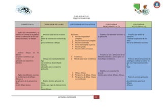 PLAN ANUAL 2,013
TERCER TRIMESTRE

COMPETENCIA

INDICADOR DE LOGRO

Aplica los conocimientos y el
análisis de la forma en el planteamiento y elaboración de las diferentes secciones y su método.

Elabora dibujos de
diferentes planos isométricos que
existen
aplicando sus respectivos
métodos.

Proyecta cada uno de los trazos
por
medio de sistemas de resolución de
figuras isométricas a dibujar.

CONTENIDOS DECLARATIVOS

Secciones:
1. Sección longitudinal
completa
2. Sección transversal completa
3. Sección escalonada
4. Corte interrumpido o parcial
5. Sección girada
6. Sección sobre nervaduras

CONTENIDOS
PROCEDIMENTALES

Establece las diferentes secciones y
su aplicación.

CONTENIDOS
ACTITUDINALES

Visualiza por medio de
ejercicios
a realizar la aplicación de los
metodos en las diferentes secciones.

los

Aplica los diferentes sistemas
en la elaboración de dibujos
oblicuos y
la aplicación de la perspectiva
dentro del dibujo técnico.

Dibuja con exactitud diferentes
figu
ras isométricas desarrollando
métodos
adecuados para su respectiva
aplicación.

1.
2.

1.
2.
3.

Isométricos
Método para trazar isométricos

Dibujo oblicuo
Perspectiva de dibujo oblicuo
Perspectiva de dibujo oblicuo
con sombreado

Realiza diseños aplicando los
líneamientos que rigen la elaboración de
dibujos oblicuos.

ANTOLOGIA CURRICULAR

154

Visualiza el uso y aplicación de los
diferentes métodos a utilizar para realizar dibujos isométricos.

Valora la ubicación y postura de
cada figura o dibujo a realizar segun sea el tipo de proyección a
dibujar.

Establece con exactitud los
procedimientos para realizar dibujos oblicuos
Valora la correcta aplicación y
–
procedimientos para hacer
dibujos
oblicuos.

 