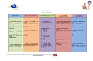 PLAN ANUAL 2,013
PRIMER TRIMESTRE

COMPETENCIA

INDICADORES DE LOGRO

Establece con actividades de
diseño
y
conocimiento
la
diferencia
entre Dibujo artístico y Dibujo
de
construcción.

Explica la importancia que
representa la relación entre el dibujo artístico
y
el dibujo técnico.

Reconoce
los
diferentes
instrumentos que se utilizan en dibujo
técnico para realizar trazos
verticales y horizontales.

Aplica los conocimientos adquiridos en el análisis de planteamientos de la geometría y la –
proyección dentro de un plano –
horizontal.

Describe la importancia
representa la utilización de
instrumentos
de dibujo.

CONTENIDOS DECLARACTIVOS

que
los

Establece la diferencia entre el dibujo geométrico y la proyección geométrica dentro del plano horizontal.

1.
2.

Dibujo artístico
Dibujo de construcción

Describe la importancia que representa los términos y conceptos del Dibujo artístico y el dibujo técnico

Instrumentos de dibujo:
1. Regla ―T‖
2. Escuadras
3. Escalimetro
4. Curvas francesas
5. Lápices
6. Tipos de formatos
7. Mesa de dibujo

Describe la importancia del
manejo
y uso adecuado de los instrumentos de
dibujo.

Geometría:
1. Figuras geométricas
Proyección:
1. Proyección cónica
2. Proyección paralela
3. Proyección diedrica
4. Proyección de curvas
5. Proyección de dos vistas
6. Proyección de tres vistas

ANTOLOGIA CURRICULAR

CONTENIDOS
PROCEDIMENTALES

Establece la diferencia entre el
dibujo geométrico y proyección
geométrica
y su aplicación.

155

CONTENIDOS
ACTITUDINALES

Reconoce la importancia que
hay
entre en dibujo artístico y el
dibujo
técnico.

Manifiesta interés por el
cuidado
y uso de los instrumentos de
dibujo.

Describe los procesos que se
em
plean en el diseño de figuras geométricas y proyecciones geometri
cas.

 