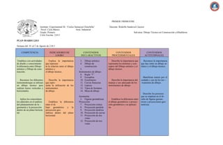 PRIMER TRIMESTRE
Instituto: Experimental Dr. ―Carlos Samayoa Chinchilla‖
Nivel: Ciclo Básico
Area: Industrial
Grado: Primero
Ciclo Escolar: 2,013

Docente: Rodolfo Sandoval Cáceres
Sub-área: Dibujo Técnico en Construcción yAlbañileria.

PLAN DIARIO 2,013
Semana del: 01 al 5 de Agosto de 2,013
COMPETENCIA

INDICADORES DE
LOGRO

Establece con actividades
de diseño y conocimiento
la diferencia entre Dibujo
artístico y Dibujo de construcción.

Explica la importancia
que representa la relación entre el dibujo
artístico y
el dibujo técnico.

Reconoce los diferentes
instrumentosque se utilizan
en dibujo técnico para
realizar trazos verticales y
horizontales.

Describe la importancia
que representa la utilización de los
instrumentos
de dibujo.

Aplica los conocimientos aduiridos en el análisis
del planteamiento de la –
geometría y la proyección
dentro de un plano horizon
tal.

Establece la diferencia
entre el dibujo geométrico y la
proyección geométrica dentro del plano
horizontal.

CONTENIDOS
DECLARACTIVOS
3.
4.

Dibujo artístico
Dibujo de
construcción

5.
Instrumentos de dibujo:
8. Regla ―T‖
9. Escuadras
10. Escalimetro
11. Curvas francesas
12. Lápices
13. Tipos de formatos
14. Mesa de dibujo
Geometría:
2. Figuras geométricas
Proyección:
7. Proyección cónica
8. Proyección paralela
9. Proyección diedrica
10. Proyección de curvas
11. Proyección de dos
vistas
12. Proyección de tres
vistas
ANTOLOGIA CURRICULAR

CONTENIDOS
PROCEDIMENTALES

CONTENIDOS
ACTITUDINALES

Describe la importancia que
representa los términos y conceptos del Dibujo artístico y el
dibujo técnico

Reconoce la importancia
que hay entre en dibujo artístico y el dibujo técnico.

Describe la importancia del
manejo y uso adecuado de los
instrumentos de dibujo.

Establece la diferencia entre
el dibujo geométrico y proyección geométrica y su aplicaci
ón.

158

Manifiesta interés por el
cuidado y uso de los ins—
trumentos de dibujo.

Describe los procesos
que se emplean en el diseño de figuras geometricas y proyecciones geometricas.

 