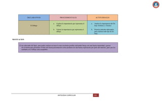 DECLARATIVOS

PROCEDIMENTALES

ACTITUDINALES

a.

Explica la importancia que representa el
dibujo.

a.

Analiza la importancia del Dibujo Artístico y Técnico.

b.

Valora la importancia que representa el
dibujo.

b.

Practica métodos adecuados
para realizar todo tipo de dibujo.

El Dibujo

MOTIVACION

El uso adecuado del lápiz, para poder realizar un trazo lo mas excelente posible realizando líneas con una buena intensidad y grosor
de la misma para presentar al final una buena presentación como producto de una buena explicación por parte del maestro, para que los
acabados en el dibujo sean aceptables.

ANTOLOGIA CURRICULAR

159

 