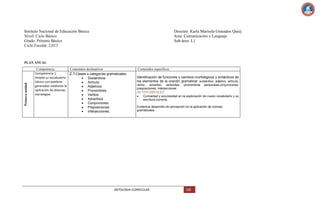 Instituto Nacional de Educación Básica
Nivel: Ciclo Básico
Grado: Primero Básico
Ciclo Escolar: 2,013

Docente: Karla Marisela Granados Quiej
Area: Comunicación y Lenguaje
Sub-área: L1

Primera unidad

PLAN ANUAL
Competencia
Contenidos declarativos
Competencia 1
2.1 Clases o categorías gramaticales:
Amplia su vocabulario
Sustantivos
básico con palabras
Artículo
generadas mediante la
Adjetivos
aplicación de diversas
Pronombres
estrategias.
Verbos
Adverbios
Conjunciones
Preposiciones
Interjecciones.

Contenidos específicos
Identificación de funciones y cambios morfológicos y sintácticos de
los elementos de la oración gramatical: sustantivo, adjetivo, artículo,
verbo, adverbio, verboides,
preposiciones, interjecciones

pronombres

personales,conjunciones,

ACTITUDINALES
Curiosidad y acuciosidad en la exploración de nuevo vocabulario y su
escritura correcta.
Evidencia desarrollo de percepción en la aplicación de normas
gramaticales

ANTOLOGIA CURRICULAR

168

 