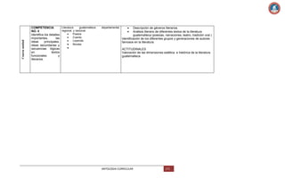 Cuarta unidad

Literatura
guatemalteca
COMPETENCIA
regional, y nacional.
NO. 4
Poesía
Identifica los detalles
Cuento
importantes,
las
Leyenda
ideas
principales,
Novela
ideas secundarias y
secuencias lógicas
en
textos
funcionales
y
literarios.

departamental,

Descripción de géneros literarios.
Análisis literario de diferentes textos de la literatura
guatemalteca (poesías, narraciones, teatro, tradición oral )
Identificación de los diferentes grupos y generaciones de autores
famosos en la literatura.
ACTITUDINALES
Valoración de las dimensiones estética e histórica de la literatura
guatemalteca

ANTOLOGIA CURRICULAR

171

 