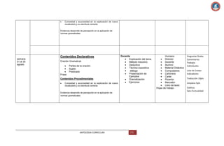 Curiosidad y acuciosidad en la exploración de nuevo
vocabulario y su escritura correcta.
Evidencia desarrollo de percepción en la aplicación de
normas gramaticales

semana
01 al 30
agosto

Contenidos Declarativos
Oración Gramatical.
Partes de la oración.
Sujeto
Predicado
Frase
Contenidos Procedimentales
Curiosidad y acuciosidad en la exploración de nuevo
vocabulario y su escritura correcta.

Docente
Explicación del tema.
Método Inductivo
Deductivo
Técnica expositiva
diálogo
Presentación de
Ejemplos
Dramatización
Ejercicios

Evidencia desarrollo de percepción en la aplicación de
normas gramaticales

ANTOLOGIA CURRICULAR

173

Humano:
Director
Docente
Alumno
Material Didáctico
Computadora
Cañonera
Cartel
Pizarrón
Marcador
Libro de texto
Hojas de trabajo

Preguntas Orales
Comentarios
Trabajos
Individuales
Lista de Cotejo:
Indicadores:
Traducción 10pts
Limpieza 5pts
Estética
5pts.Puntualidad

 