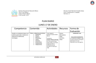 Instituto Nacional de Educación Básica
Nivel: Ciclo Básico
Grado: Primero Básico
Ciclo Escolar: 2,013

Docente: Karla Marisela Granados Quiej
Area: Comunicación y Lenguaje
Sub-área: L1

PLAN DIARIO
LUNES 17 DE ENERO
Competencia
Amplía su vocabulario básico con
palabras generadas mediante la
aplicación de diferentes
estrategias

Contenido

Actividades Recursos Forma de
Evaluación

Clases o categorías gramaticales:
Sustantivos
Artículo
Adjetivos
Pronombres
Verbos
Adverbios
Conjunciones
Preposiciones
Interjecciones.

Clase magistral:
Dinámica: Canción Verbos
digo yo

ANTOLOGIA CURRICULAR

Estudiantes:

DADO PREGUNTON
Los y las alumnas harán
rodar el dado y se le harán
preguntas sobre el
contenido que este
marcado en el lado que
caiga.

174

Pizarra
Marcadores
Dado
Cartulina
Hojas

Ponderación: 2 pts

EVALUACION DIAGNOSTICA
El o la docente entregará a cada
uno de los alumnos una hoja de
papel bond, en la cual
responderá unas interrogantes

 
