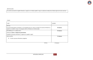 MOTIVACION:
Se escribe una oración en español afirmativa y negativa en el idioma español y luego se explicará su traducción al idioma ingles de las dos oraciones.

FASES:
FASE

TIEMPO

INICIAL
Se les da la bienvenida a los alumnos y se les pregunta que son y cómo se escriben las oraciones afirmativas y
negativas en español y luego se les pregunta cómo se formarán en el idioma inglés.

10 minutos.

DESARROLLO Y LA PRACTICA

20 minutos

Definición Clases o categorías gramaticales
Ejemplos de oraciones afirmativas y negativas en español e inglés.
APLICACIÓN

15 minutos

Escribe oraciones afirmativas y negativas.

TOTAL

ANTOLOGIA CURRICULAR

45 minutos

175

 