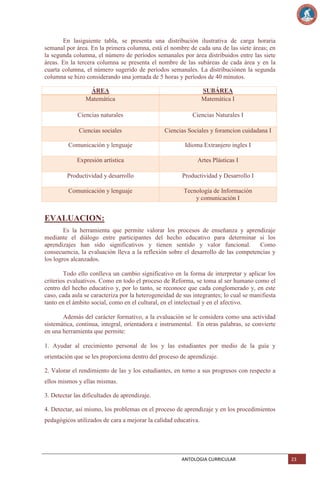 En lasiguiente tabla, se presenta una distribución ilustrativa de carga horaria
semanal por área. En la primera columna, está el nombre de cada una de las siete áreas; en
la segunda columna, el número de períodos semanales por área distribuidos entre las siete
áreas. En la tercera columna se presenta el nombre de las subáreas de cada área y en la
cuarta columna, el número sugerido de períodos semanales. La distribuciónen la segunda
columna se hizo considerando una jornada de 5 horas y períodos de 40 minutos.
ÁREA
Matemática

SUBÁREA
Matemática I

Ciencias naturales

Ciencias Naturales I

Ciencias sociales

Ciencias Sociales y foramcion cuidadana I

Comunicación y lenguaje

Idioma Extranjero ingles I

Expresión artística

Artes Plásticas I

Productividad y desarrollo

Productividad y Desarrollo I

Comunicación y lenguaje

Tecnología de Información
y comunicación I

EVALUACION:
Es la herramienta que permite valorar los procesos de enseñanza y aprendizaje
mediante el diálogo entre participantes del hecho educativo para determinar si los
aprendizajes han sido significativos y tienen sentido y valor funcional.
Como
consecuencia, la evaluación lleva a la reflexión sobre el desarrollo de las competencias y
los logros alcanzados.
Todo ello conlleva un cambio significativo en la forma de interpretar y aplicar los
criterios evaluativos. Como en todo el proceso de Reforma, se toma al ser humano como el
centro del hecho educativo y, por lo tanto, se reconoce que cada conglomerado y, en este
caso, cada aula se caracteriza por la heterogeneidad de sus integrantes; lo cual se manifiesta
tanto en el ámbito social, como en el cultural, en el intelectual y en el afectivo.
Además del carácter formativo, a la evaluación se le considera como una actividad
sistemática, continua, integral, orientadora e instrumental. En otras palabras, se convierte
en una herramienta que permite:
1. Ayudar al crecimiento personal de los y las estudiantes por medio de la guía y
orientación que se les proporciona dentro del proceso de aprendizaje.
2. Valorar el rendimiento de las y los estudiantes, en torno a sus progresos con respecto a
ellos mismos y ellas mismas.
3. Detectar las dificultades de aprendizaje.
4. Detectar, así mismo, los problemas en el proceso de aprendizaje y en los procedimientos
pedagógicos utilizados de cara a mejorar la calidad educativa.

ANTOLOGIA CURRICULAR

23

 