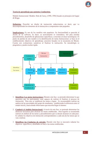 Teoría de aprendizaje que sustenta: Conductista.
Modelo Instruccional: Modelo: Dick & Carey, (1990, 1996) basado en principios de Gagne
& Briggs.

Definición: Prescribe un diseño de instrucción reduccionista, es decir, que va
descomponiendo los elementos de la instrucción a componentes más pequeños.

Implicaciones: Es uno de los modelos más populares. Su funcionalidad es parecida al
diseño de un software. Es decir, su acercamiento es sistemático, útil para enseñar
procedimientos, desarrollo de aplicaciones específicas y concretas en áreas tecnológicas. El
punto de partida de este modelo es la identificación de metas Instruccional, se basa en el
establecimiento objetivos de aprendizaje concretos basados en la taxonomía de Bloom.
Cuenta con evaluaciones sumativas al finalizar la instrucción. Su metodología es
pragmática y puede resultar rígida.

Revisar
Conducir el

Dick &Carey

Instrucción

Análisis
Instruccional

Identificar
Las metas

Escribir

instruccionales

objetivos

Desarroll
ar
Pre-Test

Desarrollar

Seleccionar

Evaluación

Estrategias

Materiales de

Formativa

Instruccionales

Instrucción

Identificar las

Evaluación

Conductas de

Sumativa

entrada

1. Identificar Las metas instrucciones: Durante esta fase: se pretende determinar lo que
queremos que los participantes sean capaces de realizar al finalizar el proceso de
instrucción. Para esto se establecen las metas a lograr. Es recomendable realizar un
análisis de las necesidades del grupo de estudiantes, estableciendo la diferencia entre el
estado inicial y hacia donde observamos que necesita llegar el alumno.
2. Conducir el Análisis Instruccional: A través de esta fase: se pretende determinar las
destrezas necesarias para alcanzar las metas establecidas. Para lograrlo se recomienda
realizar un análisis de las tareas y procedimientos que se desean alcanzar en cada paso.
Es señalar los objetivos de instrucción correspondientes a cada una de las tareas que se
van a realizar.
3. Identificar las Conductas de entrada: Durante esta fase es necesario redactar los
objetivos específicos y detallados en base a las metas establecidas.

ANTOLOGIA CURRICULAR

39

 