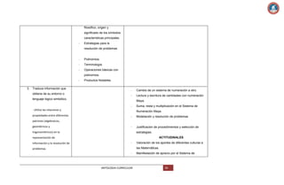 filosófico, origen y
significado de los símbolos,
características principales.
-

Estrategias para la
resolución de problemas

-

Polinomios.

-

Terminología.

-

Operaciones básicas con
polinomios.

3. Traduce información que
obtiene de su entorno o

Productos Notables.
-

Cambio de un sistema de numeración a otro.

-

Lectura y escritura de cantidades con numeración

lenguaje lógico simbólico.

Maya.
-

- Utiliza las relaciones y
propiedades entre diferentes

Suma, resta y multiplicación en el Sistema de
Numeración Maya.

-

Modelación y resolución de problemas

-

Justificación de procedimientos y selección de

patrones (algebraicos,
geométricos y
trigonométricos) en la

estrategias.
ACTITUDINALES

representación de
información y la resolución de

-

Valoración de los aportes de diferentes culturas a
las Matemáticas.

problemas.
-

ANTOLOGIA CURRICULAR

Manifestación de aprecio por el Sistema de

58

 