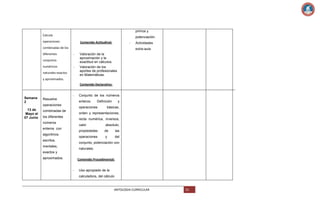 primos y
Calcula

potenciación.

operaciones

Contenido Actitudinal:

-

combinadas de los
diferentes

extra-aula
-

conjuntos
numéricos

Actividades

-

naturales exactos

Valoración de la
aproximación y la
exactitud en cálculos.
Valoración de los
aportes de profesionales
en Matemáticas.

y aproximados.
Contenido Declarativo:
-

Semana
2

Resuelve

13 de
Mayo al
07 Junio

combinadas de

Conjunto de los números
enteros:

operaciones

Definición

operaciones

y

básicas,

orden y representaciones,

los diferentes

recta numérica, inversos,

números

valor

enteros con

absoluto,

propiedades

escritos,

de

las

operaciones

algoritmos

y

del

conjunto, potenciación con

mentales,

naturales.

exactos y
aproximados.

Contenido Procedimental:
-

Uso apropiado de la
calculadora, del cálculo

ANTOLOGIA CURRICULAR

61

 