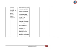 conjuntos

-

Jerarquía de operaciones

numéricos

-

Historia de la aritmética

racionales con
Contenido Procedimental:

algoritmos
escritos,
mentales,

-

Uso apropiado de la
calculadora, del cálculo

exactos y

mental y de las

aproximados.

estimaciones. –
-

Identificación de un
sucesor en progresiones
aritméticas y geométricas.
Contenido Actitudinal:

-

Valoración de la
aproximación y la
exactitud en cálculos.

-

Valoración de los
aportes de profesionales
en Matemáticas.

ANTOLOGIA CURRICULAR

63

 
