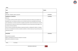 FASES:
FASE

TIEMPO

INICIAL
Bienvenida. Preguntas, ¿Qué es conjunto?

10 minutos.

DESARROLLO Y LA PRACTICA

15 minutos

Definición:
Los conjuntos numéricos permiten describir en forma precisa conjuntos de números que comparten una
propiedad común. Los conjuntos numéricos se han construido a partir de las necesidades tanto humanas
como matemáticas. Los números naturales son aquellos que permiten contar los elementos de un conjunto.
Se trata del primer conjunto de números que fue utilizado por los seres humanos para contar objetos. Uno
(1), dos (2), cinco (5) y nueve (9),
Entre los números naturales están definidas las operaciones adición y multiplicación. Además, el resultado
de sumar o de multiplicar dos números naturales es también un número natural, por lo que se dice que son
operaciones internas.

APLICACIÓN

10 minutos

Afianzamiento conceptual
Reglas y propiedades que permiten manipular el concepto
Aplicaciones y problemas en contexto

TOTAL

35 minutos

ANTOLOGIA CURRICULAR

65

 
