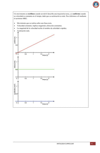 Un movimiento es rectilíneo cuando un móvil describe una trayectoria recta, y es uniforme cuando
su velocidad es constante en el tiempo, dado que su aceleración es nula. Nos referimos a él mediante
el acrónimo MRU.
Movimiento que se realiza sobre una línea recta.
Velocidad constante; implica magnitud y dirección constantes.
La magnitud de la velocidad recibe el nombre de celeridad o rapidez.
Aceleración nula.

ANTOLOGIA CURRICULAR

71

 