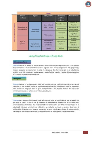 AREAS
Ciencias
auxiliares

Higiene

Tabla periódica

Movimiento
rectilíneo
uniforme

Presentaciones

Velocidad final

Documento de
interpretación

aceleracion

Presentaciones
engraficas
Presentaciones
en Video

Herramientas
buscar óxidos y
anhídridos

Velocidad en
reposo

Técnicas
deductivo a
inductivo

Ácidos

PROPUESTA DE CONTENIDOS

Análisis de
Resumen

Formulas

Dispositivos de
Procesamiento

Velocidad inicial

Gráficas

Interpretación de
Presentaciones

Como utilizar la
tabla y lectura
Componentes
Clasificación
Palabras claves

Tipos de
ciencias

Ejemplos de
higiene personal

Aplicación del contenido en la vida diaria
Ciencias auxiliares
Objetivo:ciencias es la base en la cual se sienta la vida humana ya que gracias a este y sus avances,
descubrimientos y nuevas tendencias se ha logrado crear nuevos dispositivos más pequeños y
eficaces los cuales complementan el estilo de vida actual del alumno no solo en el estudio sino
también en la vida cotidiana y ayudan a este a poder facilitar trabajos y portar dichos dispositivos
en cualquier lugar de ambiente natural.

La higiene
rdware
Objetivo:higiene es un habito para todo ser humano, por tal razón son necesarios en la vida
cotidiana ya que en ellos forjan las nuevas tendencias de vida, odiferentes tipos de sociedad y
otros estilos de lenguaje. Son un gran complemento a las diversas formas de estructuras
ofimáticas las cuales se aplican en el trabajo, estudio, etc.
Tabla periódica
Objetivo:Hace algunos años, cuando inició la la materia nadie se pudo imaginar que se llegaría a lo
que hoy se tiene. Se inició con el objetivo de intercambiar información de la medicina y
compuestos.Los elementos ha revolucionado la forma como se utiliza la tecnología en la
actualidad, Introdujo una serie de estándares y multiplicó casi que en cinco a diez veces la
proliferación de aplicaciones para ser usadas por la gente común y en el caso de los estudiantes
fue una gran herramienta de estudio y trabajo así como de investigación e experimentación.

ANTOLOGIA CURRICULAR

72

 
