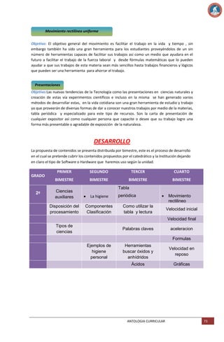 Movimiento rectilíneo uniforme
Objetivo: El objetivo general del movimiento es facilitar el trabajo en la vida y tiempo , sin
embargo también ha sido una gran herramienta para los estudiantes proveyéndolos de un sin
número de herramientas capaces de facilitar sus trabajos así como un medio que ayudara en el
futuro a facilitar el trabajo de la fuerza laboral y desde fórmulas matemáticas que lo pueden
ayudar a que sus trabajos de esta materia sean más sencillos hasta trabajos financieros y lógicos
que pueden ser una herramienta para ahorrar el trabajo.

Presentaciones
Objetivo:Las nuevas tendencias de la Tecnología como las presentaciones en ciencias naturales y
creación de estas vía experimentos científicos e incluso en la misma se han generado varios
métodos de desarrollar estas, en la vida cotidiana son una gran herramienta de estudio y trabajo
ya que proveerán de diversas formas de dar a conocer nuestros trabajos por medio de la materias,
tabla periódica y especializado para este tipo de recursos. Son la carta de presentación de
cualquier expositor así como cualquier persona que capacite o desee que su trabajo logre una
forma más presentable o agradable de exposición de la naturaleza.

DESARROLLO
La propuesta de contenidos se presenta distribuida por bimestre, este es el proceso de desarrollo
en el cual se pretende cubrir los contenidos propuestos por el catedrático y la Institución dejando
en claro el tipo de Software o Hardware que haremos uso según la unidad.

GRADO

2º

PRIMER

SEGUNDO

TERCER

CUARTO

BIMESTRE

BIMESTRE

BIMESTRE

BIMESTRE

Tabla

Ciencias
auxiliares

La higiene

Disposición del
procesamiento

Componentes
Clasificación

periódica
Como utilizar la
tabla y lectura

Movimiento
rectilineo
Velocidad inicial
Velocidad final

Tipos de
ciencias

Palabras claves

aceleracion
Formulas

Ejemplos de
higiene
personal

Herramientas
buscar óxidos y
anhídridos

Velocidad en
reposo

Ácidos

Gráficas

ANTOLOGIA CURRICULAR

73

 