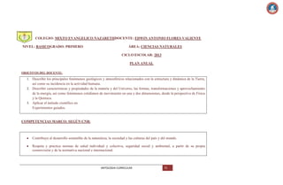 COLEGIO: MIXTO EVANGELICO NAZARETHDOCENTE: EDWIN ANTONIO FLORES VALIENTE
NIVEL: BASICOGRADO: PRIMERO

ÁREA: CIENCIAS NATURALES
CICLO ESCOLAR: 2013
PLAN ANUAL

OBJETIVOS DEL DOCENTE:

1. Describir los principales fenómenos geológicos y atmosféricos relacionados con la estructura y dinámica de la Tierra,

así como su incidencia en la actividad humana.
2. Describir características y propiedades de la materia y del Universo, las formas, transformaciones y aprovechamiento
de la energía, así como fenómenos cotidianos de movimiento en una y dos dimensiones, desde la perspectiva de Física
y la Química.
3. Aplicar el método científico en
Experimentos guiados.

COMPETENCIAS MARCO: SEGÚN CNB:

Contribuye al desarrollo sostenible de la naturaleza, la sociedad y las culturas del país y del mundo.
Respeta y practica normas de salud individual y colectiva, seguridad social y ambiental, a partir de su propia
cosmovisión y de la normativa nacional e internacional.

ANTOLOGIA CURRICULAR

75

 