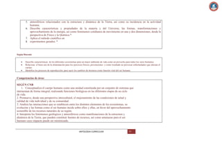 5. atmosféricos relacionados con la estructura y dinámica de la Tierra, así como su incidencia en la actividad

humana.
6. Describe características y propiedades de la materia y del Universo, las formas, transformaciones y

aprovechamiento de la energía, así como fenómenos cotidianos de movimiento en una y dos dimensiones, desde la
perspectiva de Física y la Química.*
7. Aplica el método científico en
8. experimentos guiados. *

Según Docente
Describe características de los diferentes ecosistemas para un mejor ambiente de vida como un provecho para todos los seres humanos.
Relaciona el buen uso de la alimentación para los ejercicios físicos, prevenciones y como resultado no provocar enfermedades que afectan el
cuerpo.
Identifica los procesos de reproducción, para sacer los cambios de herencia como función vital del ser humano.

Competencias de área:
SEGÚN CNB
1. Conceptualiza el cuerpo humano como una unidad constituida por un conjunto de sistemas que
interactúan de forma integral, realizando funciones biológicas en las diferentes etapas de su ciclo
de vida.
2. Promueve, desde una perspectiva intercultural, el mejoramiento de las condiciones de salud y
calidad de vida individual y de su comunidad.
3. Analiza las interacciones que se establecen entre los distintos elementos de los ecosistemas, su
evolución y las formas como el ser humano incide sobre ellos y ellas, en favor del aprovechamiento
sostenible de los recursos naturales de su región.
4. Interpreta los fenómenos geológicos y atmosféricos como manifestaciones de la estructura y
dinámica de la Tierra, que pueden constituir fuentes de recursos, así como amenazas para el ser
humano cuyo impacto puede ser minimizado.

ANTOLOGIA CURRICULAR

77

 