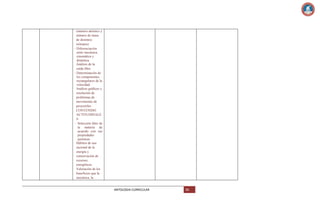 (número atómico y
número de masa
de distintos
isótopos)
- Diferenciación
entre mecánica,
cinemática y
dinámica.
Análisis de la
caída libre
- Determinación de
los componentes
rectangulares de la
velocidad
Análisis gráficos y
resolución de
problemas de
movimiento de
proyectiles
CONTENIDO
ACTITUDINALE
S
- Selección libre de
la materia de
acuerdo con sus
propiedades
químicas
Hábitos de uso
racional de la
energía y
conservación de
recursos
energéticos
Valoración de los
beneficios que la
mecánica, la

ANTOLOGIA CURRICULAR

86

 