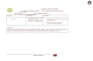 PLANIFICACION DE PLAN DIARIO

Declarativos

Colegio: MIXTO EVANGELICO NAZARETH
Docente: EDWIN ANTONIO FLORES VALIENTE
Nivel: BASICO
Grado: PRIMERO
Área: CIENCIAS NATURALES
Ciclo escolar: 2013 semana:__ 01 AL 05 de AGOSTO
Procedimentales
Actitudinales
1.

La materia

Diferenciación de sustancias puras,
combinaciones y mezclas.
Identificación de distintas formas
de energía y sus transformaciones

1.

Selección libre de la materia de acuerdo con sus
propiedades químicas

2.

2.

Hábitos de uso racional de la energía y
conservación de recursos energéticos

MOTIVACION:
Un ejemplos, cuando se transforma petróleo crudo en gasolina, plaguicida, medicina, detergentes y miles de productos mas. En otros casos se hacen
cambios a la materia para extraer su energía. Por ejemplo, cuando un carro quema gasolina para poder ser impulsado en la carretera

ANTOLOGIA CURRICULAR

88

 