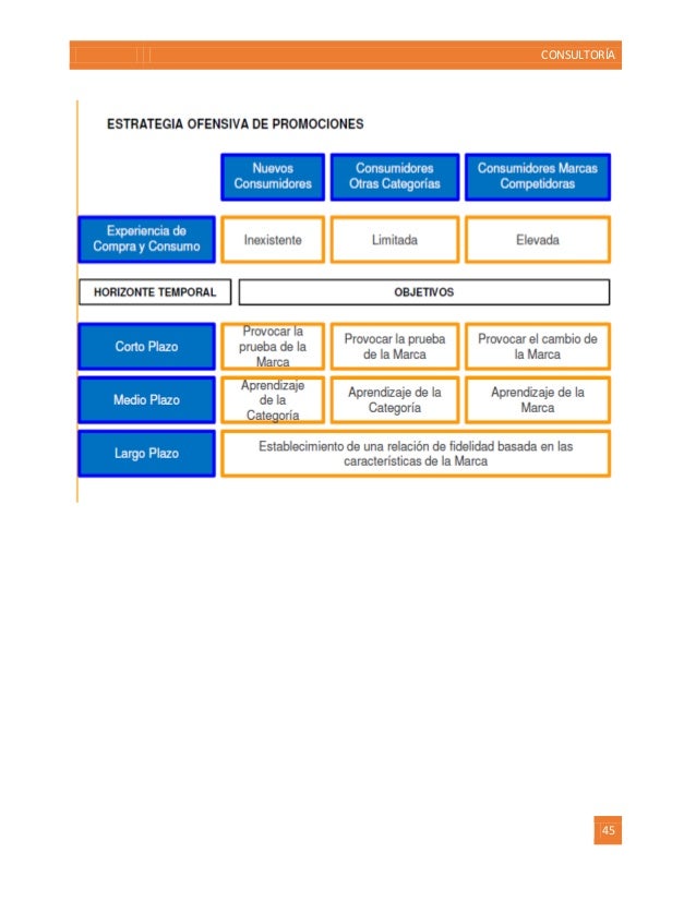 Antologia de consultoria unidad 2