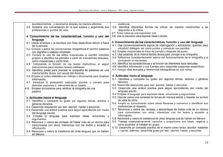 María Teresa Villa Tafoya. Carrera Magisterial XXIII Etapa. Segunda vertiente
23
acontecimientos y escenarios simples de manera efectiva.
3.6. Sostiene una conversación en la que explica y argumenta sus
preferencias o puntos de vista.
4. Conocimiento de las características, función y uso del
lenguaje
4.1. Utiliza la lectura y la escritura con fines específicos dentro y fuera
de la escuela.
4.2. Conoce y aplica las convenciones ortográficas al escribir palabras
con dígrafos y sílabas complejas.
4.3. Conoce el uso de las letras mayúsculas al escribir nombres
propios e identifica los párrafos a partir de marcadores textuales,
como mayúsculas y punto final.
4.4. Comprende la función de los textos instructivos al seguir
instrucciones para resolver tareas cotidianas.
4.5. Identifica pistas para precisar la ortografía de palabras de una
misma familia léxica, con ayuda del docente.
4.6. Emplea el orden alfabético en índices y diccionarios para localizar
información.
4.7. Introduce la puntuación adecuada (puntos y comas) para
delimitar oraciones o elementos de un listado.
4.8.4.8. Emplea diccionarios para verificar la ortografía de una
Pal palabra.
5. Actitudes hacia el lenguaje
5.1. Identifica y comparte su gusto por algunos temas, autores y
géneros literarios.
5.2. Desarrolla disposición por leer, escribir, hablar o escuchar.
5.3. Desarrolla una actitud positiva para seguir aprendiendo por medio
del lenguaje escrito.
5.4. Emplea el lenguaje para expresar ideas, emociones y
argumentos.
5.5. Reconoce y valora las ventajas de hablar más de un idioma para
comunicarse con otros, interactuar con los textos y acceder a
información.
5.6. Reconoce y valora la existencia de otras lenguas que se hablan
en México.
audiencia.
3.6. Identifica diferentes formas de criticar de manera constructiva y de
responder a la crítica.
3.7. Toma notas de una exposición oral.
3.8. Usa la discusión para explorar ideas y temas.
4. Conocimiento de las características, función y uso del lenguaje
4.1. Usa convencionalmente signos de interrogación y admiración, guiones para
introducir diálogos, así como puntos y comas en sus escritos.
4.2. Emplea mayúsculas al inicio de párrafo y después de punto.
4.3. Usa palabras de la misma familia léxica para corregir a su ortografía.
4.4. Reflexiona consistentemente acerca del funcionamiento de la ortografía y la
puntuación en los textos.
4.5. Identifica las características y la función de diferentes tipos textuales.
4.6. Identifica información y sus fuentes para responder preguntas específicas.
4.7. Incluye citas textuales y referencias bibliográficas en sus textos.
5. Actitudes hacia el lenguaje
5.1. Identifica y comparte su gusto por algunos temas, autores y géneros
literarios.
5.2. Desarrolla disposición para leer, escribir, hablar o escuchar.
5.3. Desarrolla una actitud positiva para seguir aprendiendo por medio del
lenguaje escrito.
5.4. Emplea el lenguaje para expresar ideas, emociones y argumentos.
5.5. Discute sobre una variedad de temas de manera atenta y respeta los puntos
de vista de otros.
5.6. Amplía su conocimiento sobre obras literarias y comienza a identificar sus
preferencias al respecto.
5.7. Reconoce y valora las ventajas y desventajas de hablar más de un idioma
para comunicarse con otros, interactuar con los textos y acceder a
información.
5.8. Reconoce y valora la existencia de otras lenguas que se hablan en México.
5.9. Trabaja colaborativamente, escucha y proporciona sus ideas, negocia y
toma acuerdos al trabajar en grupo.
5.10. Desarrolla un concepto positivo de sí mismo como lector, escritor, hablante
u oyente; además, desarrolla gusto por leer, escribir, hablar y escuchar.
 