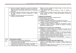 María Teresa Villa Tafoya. Carrera Magisterial XXIII Etapa. Segunda vertiente
25
3.2. Aplica el razonamiento matemático a la solución de problemas
personales, sociales y naturales, aceptando el principio de que
existen diversos procedimientos para resolver los problemas
particulares.
3.3. Desarrolla el hábito del pensamiento racional y utiliza las reglas
del debate matemático al formular explicaciones o mostrar
soluciones.
3.4. Comparte e intercambia ideas sobre los procedimientos y
resultados al resolver problemas.
Medidas, entre las unidades del Sistema Inglés, así como entre las
unidades de ambos sistemas.
2.3.2. Usa fórmulas para calcular perímetros y áreas de triángulos y
cuadriláteros.
2.3.3. Utiliza y relaciona unidades de tiempo (milenios, siglos, décadas, años,
meses, semanas, días, horas y minutos) para establecer la duración de
diversos sucesos.
3. Manejo de la información
Durante este periodo el eje incluye los siguientes temas:
3.1. Proporcionalidad y funciones.
3.2. Análisis y representación de datos.
Los Estándares Curriculares para este eje son los siguientes. El alumno:
3.1.1. Calcula porcentajes y utiliza esta herramienta en la resolución de otros
problemas ,como la comparación de razones.
3.2.1. Resuelve problemas utilizando la información representada en tablas,
pictogramas o gráficas de barras e identifica las medidas de tendencia
central de un conjunto de datos.
4. Actitudes hacia el estudio de las matemáticas
4.1. Desarrolla un concepto positivo de sí mismo como usuario de las
matemáticas, el gusto y la inclinación por comprender y utilizar la notación,
el vocabulario y los procesos matemáticos.
4.2. Aplica el razonamiento matemático a la solución de problemas personales,
sociales y naturales, aceptando el principio de que existen diversos
procedimientos para resolver los problemas particulares.
4.3. Desarrolla el hábito del pensamiento racional y utiliza las reglas del debate
matemático al formular explicaciones o mostrar soluciones.
4.4. Comparte e intercambia ideas sobre los procedimientos y resultados al
resolver problemas.
CIEN.
NAT.
1.Conocimiento científico
Los Estándares Curriculares para esta categoría son:
1.1. Identifica las características físicas personales y las de otros, así
como aquellas que son heredadas.
1.2. Comprende las relaciones entre las plantas y los animales y el
lugar donde viven en términos de su nutrición y respiración.
1.3. Identifica algunas partes del cuerpo humano y las funciones
1 . Conocimiento científico
Los Estándares Curriculares para esta categoría son:
1.1. Explica el funcionamiento integral del cuerpo humano, a partir de la
interrelación de los sistemas que lo conforman e identifica causas que
afectan la salud.
1.2. Describe los principales cambios en la pubertad, así como el proceso de
reproducción y su relación con la herencia.
 