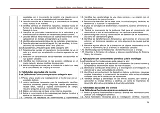 María Teresa Villa Tafoya. Carrera Magisterial XXIII Etapa. Segunda vertiente
26
asociadas con el movimiento, la nutrición y la relación con el
entorno, así como las necesidades nutrimentales básicas.
1.4. Describe cambios en el desarrollo y el crecimiento de los seres
vivos, incluido el ser humano.
1.5 Identifica cambios en fenómenos naturales y estados físicos en
función de la temperatura; la sucesión del día y la noche, y las
fases de la Luna.
1.6. Identifica las principales características de la naturaleza y su
transformación al satisfacer las necesidades del ser humano.
1.7. Describe efectos de la interacción de objetos relacionados con la
aplicación de las fuerzas, el magnetismo y el sonido.
1.8. Identifica algunas características de los materiales y las mezclas.
1.9. Describe algunas características del Sol, las estrellas y la Luna,
así como los movimientos de la Tierra y la Luna.
Los Estándares Curriculares para esta categoría son:
2.1. Relaciona las fuerzas, el magnetismo, la electricidad, la luz, el
calor y el sonido con su aplicación en diversos aparatos de uso
cotidiano.
2.2. Relaciona las características de los materiales con las formas en
que pueden utilizarse.
2.3. Identifica las implicaciones de las acciones cotidianas en el
medio natural y algunas medidas de prevención.
2.4. Identifica algunas acciones para el cuidado de la salud con base
en el conocimiento del cuerpo y la nutrición.
3. Habilidades asociadas a la ciencia
Los Estándares Curriculares para esta categoría son:
3.1 Planea y lleva a cabo una investigación en el medio local, con un
propósito definido.
3.2. Aplica habilidades necesarias para la investigación científica:
identifica problemas, plantea preguntas, realiza experimentos,
recaba datos, realiza y registra observaciones de campo,
resuelve preguntas y comunica resultados.
3.3. Elabora conclusiones con base en la evidencia disponible.
3.4. Aplica el conocimiento de los materiales para diseñar, construir y
evaluar un dispositivo o un modelo.
3.5. Comunica los resultados de observaciones y experimentos
1.3. Identifica las características de una dieta correcta y su relación con el
funcionamiento del cuerpo humano.
1.4. Reconoce la diversidad de los seres vivos, incluidos hongos y bacterias, en
términos de la nutrición y la reproducción.
1.5. Explica los conceptos de biodiversidad, ecosistema, cadenas alimentarias y
ambiente.
1.6. Explica la importancia de la evidencia fósil para el conocimiento del
desarrollo de la vida a través del tiempo y los cambios en el ambiente.
1.7. Identifica algunas causas y consecuencias del deterioro de los ecosistemas,
así como del calentamiento global.
1.8. Identifica las transformaciones temporales y permanentes en procesos del
entorno y en fenómenos naturales, así como algunas de las causas que las
producen.
1.9. Identifica algunos efectos de la interacción de objetos relacionados con la
fuerza, el movimiento, la luz, el sonido, la electricidad y el calor.
1.10. Identifica algunas manifestaciones y transformaciones de la energía.
1.11. Describe la formación de eclipses y algunas características del Sistema
Solar y del Universo.
2. Aplicaciones del conocimiento científico y de la tecnología
Los Estándares Curriculares para esta categoría son:
2.1. Explica algunas causas que afectan el funcionamiento del cuerpo humano y
la importancia de desarrollar estilos de vida saludables.
2.2. Identifica la contribución de la ciencia y la tecnología en la investigación, la
atención de la salud y el cuidado del ambiente.
2.3. Identifica el aprovechamiento de dispositivos ópticos y eléctricos, máquinas
simples, materiales y la conservación de alimentos, tanto en las actividades
humanas como en la satisfacción de necesidades.
2.4. Identifica ventajas y desventajas de las formas actuales para obtener y
aprovechar la energía térmica y eléctrica, así como la importancia de
desarrollar alternativas orientadas al desarrollo sustentable.
3. Habilidades asociadas a la ciencia
Los Estándares Curriculares para esta categoría son:
3.1. Realiza y registra observaciones de campo y analiza esta información como
parte de una investigación científica.
3.2. Aplica habilidades necesarias para la investigación científica: responde
 