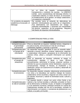 María Teresa Villa Tafoya. Carrera Magisterial XXIII Etapa. Segunda vertiente
5
en un clima de respeto, corresponsabilidad,
transparencia y rendición de cuentas. La UNESCO
señala como características del liderazgo efectivo: la
creatividad colectiva, la visión de futuro, la innovación,
el fortalecimiento de la gestión, el trabajo colaborativo,
y la asesoría y orientación.
12. La tutoría y la asesoría
académica a la escuela el
liderazgo
Se concibe como el conjunto de alternativas de
atención individualizada que parte de un diagnóstico.
Sus destinatarios son estudiantes con rezago o
aptitudes sobresalientes o docentes con necesidades
de dominio específico de los programas. Requiere
del diseño de trayectos individualizados.
5 COMPETENCIAS PARA LA VIDA
COMPETENCIA DESCRIPCIÓN
Competencias para
el aprendizaje
permanente
Para su desarrollo se requiere: habilidad lectora, integrarse a
la cultura escrita, comunicarse en más de una lengua,
habilidades digitales y aprender a aprender
Competencias para
el manejo de la
información
Su desarrollo requiere: identificar lo que se necesita saber;
aprender a buscar; identificar, evaluar, seleccionar, organizar
y sistematizar información; apropiarse de la información de
manera crítica, utilizar y compartir información con sentido
ético.
Competencias para
el manejo de
situaciones
Para su desarrollo se requiere: enfrentar el riesgo, la
incertidumbre, plantear y llevar a buen término
procedimientos; administrar el tiempo, propiciar cambios y
afrontar los que se presenten; tomar decisiones y asumir sus
consecuencias; manejar el fracaso, la frustración y la
desilusión; actuar con autonomía en el diseño y desarrollo de
proyectos de vida.
Competencias para
la convivencia
Su desarrollo requiere: empatía, relacionarse armónicamente
con otros y la naturaleza; ser asertivo; trabajar de manera
colaborativa; tomar acuerdos y negociar con otros; crecer con
los demás; reconocer y valorar la diversidad social, cultural y
lingüística.
Competencias para
la vida en sociedad
Se requiere decidir y actuar con juicio crítico frente a los
valores y las normas sociales y culturales; proceder en favor
de la democracia, la libertad, la paz, el respeto a la legalidad
y a los derechos humanos; participar tomando en cuenta las
implicaciones sociales del uso de la tecnología; combatir la
discriminación y el racismo, y conciencia de pertenencia a su
cultura, a su país y el mundo.
 