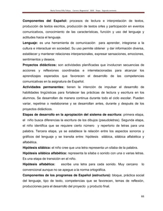 María Teresa Villa Tafoya. Carrera Magisterial XXIII Etapa. Segunda vertiente
66
Componentes del Español: procesos de lectura e interpretación de textos,
producción de textos escritos, producción de textos orles y participación en eventos
comunicativos, conocimiento de las características, función y uso del lenguaje y
actitudes hacia el lenguaje.
Lenguaje: es una herramienta de comunicación para aprender, integrarse a la
cultura e interactuar en sociedad. Su uso permite obtener y dar información diversa,
establecer y mantener relaciones interpersonales, expresar sensaciones, emociones,
sentimientos y deseos.
Proyectos didácticos: son actividades planificadas que involucran secuencias de
acciones y reflexiones coordinadas e interrelacionadas para alcanzar los
aprendizajes esperados que favorecen el desarrollo de las competencias
comunicativas en la asignatura de Español.
Actividades permanentes: tienen la intención de impulsar el desarrollo de
habilidades lingüísticas para fortalecer las prácticas de lectura y escritura en los
alumnos. Se desarrollan de manera continua durante todo el ciclo escolar. Pueden
variar, repetirse o reelaborarse y se desarrollan antes, durante y después de los
proyectos didácticos.
Etapas de desarrollo en la apropiación del sistema de escritura: primera etapa,
el niño busca diferencias la escritura de los dibujos (pseudoletras). Segunda etapa,
el niño identifica que se requiere cierto número y repertorio de letras para una
palabra. Tercera etapa, ya se establece la relación entre los aspectos sonoros y
gráficos del lenguaje y se transita entre: hipótesis silábica, silábica alfabética y
alfabética.
Hipótesis silábica: el niño cree que una letra representa un sílaba de la palabra.
Hipótesis silábica alfabética: representa la sílaba o sonido con una o varias letras.
Es una etapa de transición en el niño.
Hipótesis alfabética: escribe una letra para cada sonido. Muy cercano lo
convencional aunque no se apegue a la norma ortográfica.
Componentes de los programas de Español (estructura): bloque, práctica social
del lenguaje, tipo de texto, competencias que se favorecen, temas de reflexión,
producciones para el desarrollo del proyecto y producto final.
 