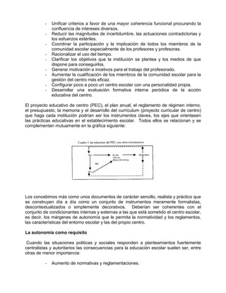 -   Unificar criterios a favor de una mayor coherencia funcional procurando la
              confluencia de intereses diversos.
          -   Reducir las magnitudes de incertidumbre, las actuaciones contradictorias y
              los esfuerzos estériles.
          -   Coordinar la participación y la implicación de todos los miembros de la
              comunidad escolar especialmente de los profesores y profesoras.
          -   Racionalizar el uso del tiempo.
          -   Clarificar los objetivos que la institución se plantea y los medios de que
              dispone para conseguirlos.
          -   Generar motivación e incetivos para el trabajo del profesorado.
          -   Aumentar la cualificación de los miembros de la comunidad escolar para la
              gestión del centro más eficaz.
          -   Configurar poco a poco un centro escolar con una personalidad propia.
          -   Desarrollar una evaluación formativa interna peródica de la acción
              educativa del centro.

El proyecto educativo de centro (PEC), el plan anual, el reglamento de régimen interno,
el presupuesto, la memoria y el desarrollo del currículum (proyecto curricular de centro)
que haga cada institución podrían ser los instrumentos claves, los ejes que orientasen
las prácticas educativas en el establecimiento escolar. Todos ellos se relacionan y se
complementan mutuamente en la gráfica siguiente:




Los concebimos más como unos documentos de carácter sencillo, realista y práctico que
se construyen día a día como un conjunto de instrumentos meramente formalistas,
descontextualizados o simplemente decorativos. Deberían ser coherentes con el
conjunto de condicionantes internas y externas a las que está sometido el centro escolar,
es decir, los márgenes de autonomía que le permita la normatividad y los reglamentos,
las características del entorno escolar y las del propio centro.

La autonomía como requisito

 Cuando las situaciones politicas y sociales responden a planteamientos fuertemente
centralistas y autoritarios las consecuencias para la educación escolar suelen ser, entre
otras de menor importancia:

          -   Aumento de normativas y reglamentaciones.
 
