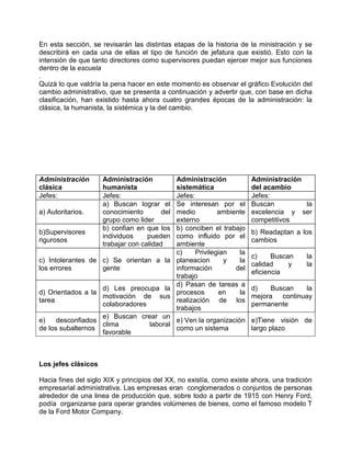 En esta sección, se revisarán las distintas etapas de la historia de la ministración y se
describirá en cada una de ellas el tipo de función de jefatura que existió. Esto con la
intensión de que tanto directores como supervisores puedan ejercer mejor sus funciones
dentro de la escuela
.
Quizá lo que valdría la pena hacer en este momento es observar el gráfico Evolución del
cambio administrativo, que se presenta a continuación y advertir que, con base en dicha
clasificación, han existido hasta ahora cuatro grandes épocas de la administración: la
clásica, la humanista, la sistémica y la del cambio.




Administración       Administración      Administración               Administración
clásica              humanista           sistemática                  del acambio
Jefes:               Jefes:              Jefes:                       Jefes:
                     a) Buscan lograr el Se interesan por el          Buscan         la
a) Autoritarios.     conocimiento        del
                                         medio          ambiente      excelencia y ser
                     grupo como lider    externo                      competitivos
                     b) confian en que los
                                         b) conciben el trabajo
b)Supervisores                                                        b) Readaptan a los
                     individuos     pueden
                                         como influido por el
rigurosos                                                             cambios
                     trabajar con calidadambiente
                                         c)     Privilegian   la
                                                                      c)     Buscan      la
c) Intolerantes de c) Se orientan a la planeacion         y   la
                                                                      calidad     y      la
los errores        gente                 información         del
                                                                      eficiencia
                                         trabajo
                                         d) Pasan de tareas a
                   d) Les preocupa la                                 d)    Buscan   la
d) Orientados a la                       procesos       en    la
                   motivación de sus                                  mejora continuay
tarea                                    realización de los
                   colaboradores                                      permanente
                                         trabajos
                   e) Buscan crear un
e)    desconfiados                       e) Ven la organización       e)Tiene visión de
                   clima         laboral
de los subalternos                       como un sistema              largo plazo
                   favorable



Los jefes clásicos

Hacia fines del siglo XIX y principios del XX, no existía, como existe ahora, una tradición
empresarial administrativa. Las empresas eran conglomerados o conjuntos de personas
alrededor de una linea de producción que, sobre todo a partir de 1915 con Henry Ford,
podía organizarse para operar grandes volúmenes de bienes, como el famoso modelo T
de la Ford Motor Company.
 