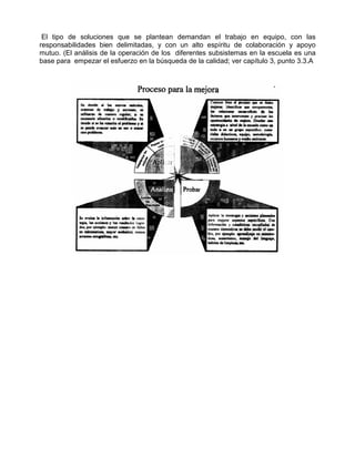El tipo de soluciones que se plantean demandan el trabajo en equipo, con las
responsabilidades bien delimitadas, y con un alto espíritu de colaboración y apoyo
mutuo. (El análisis de la operación de los diferentes subsistemas en la escuela es una
base para empezar el esfuerzo en la búsqueda de la calidad; ver capítulo 3, punto 3.3.A
 