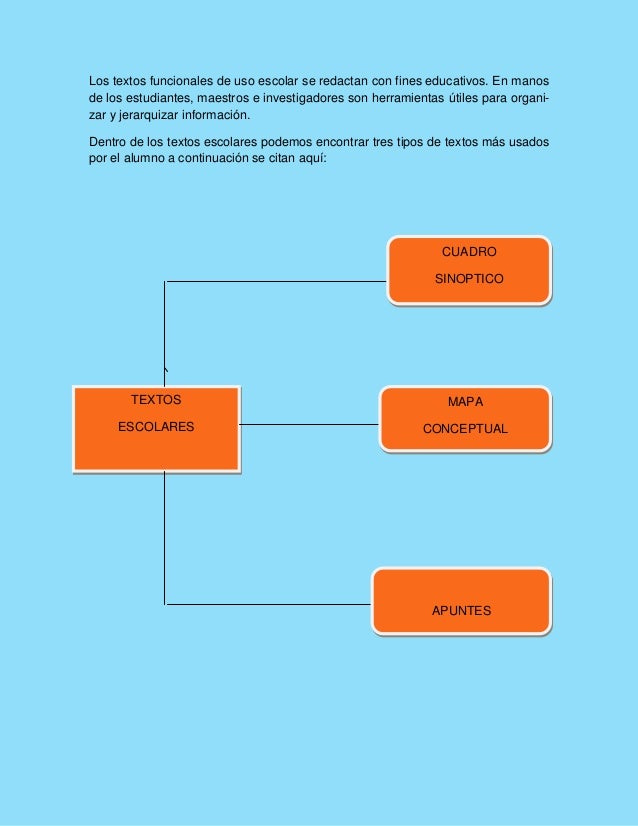 Antologia de textos funcionales