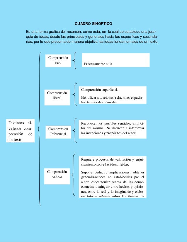 Antologia de textos funcionales