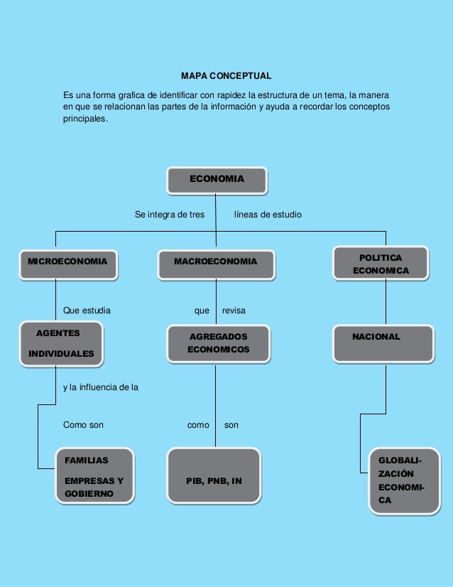 Antologia de textos funcionales