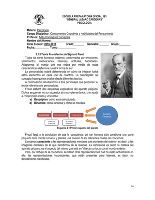 14
ESCUELA PREPARATORIA OFICIAL 163
“GENERAL LÁZARO CÁRDENAS”
PSICOLOGIA
Materia: Psicología
Campo Disciplinar: Componentes Cognitivos y Habilidades del Pensamiento
Profesor: Adán Domínguez Cervantes
Nombre del Alumno:________________________________________________
Ciclo Escolar: 2016-2017 Grado:_______ Semestre:_______ Grupo:________
Fecha:__________ Turno:_____________
2.1.3 Teoría Psicoafectiva de Sigmund Freud
Todos los seres humanos estamos conformados por emociones,
sentimientos, motivaciones, intereses, actitudes, habilidades.
Adaptarnos al mundo que nos rodea por medio de estas
características definimos nuestra forma de ser.
La personalidad estará determinada en cómo se integran todos
estos elementos en cada uno de nosotros. La complejidad del
concepto hace que se analice desde diferentes teorías.
A continuación estudiaremos a tres personajes que proponen su
teoría referente a la personalidad.
Freud elaboró dos esquemas explicativos del aparato psíquico.
Dichos esquemas no son opuestos sino complementarios; uno ayuda
a comprender al otro y viceversa:
a) Descriptivo: cómo está estructurado.
b) Dinámico: cómo funciona y cómo se moviliza.
Esquema 2.1 Primer esquema del aparato
Freud llegó a la conclusión de que la consciencia del ser humano sólo constituye una parte
pequeña de la mente humana; y plantea una división de los diferentes niveles de conciencia:
Llamamos consciente a las representaciones mentales que provienen del exterior; es decir, a las
imágenes mentales de lo que percibimos de la realidad. La conciencia es como la corteza del
aparato psíquico; es el aspecto del mismo que está en "directo contacto con el mundo exterior.
Pero, por debajo de la conciencia, se hallan otras representaciones que no están actualmente en
ella: las representaciones inconscientes, que están presentes pero latentes, es decir, no
directamente manifiestas.
 