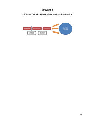 17
ACTIVIDAD 5.
ESQUEMA DEL APARATO PSIQUICO DE SIGMUND FREUD
 