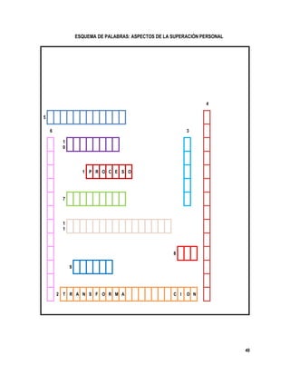 40
ESQUEMA DE PALABRAS: ASPECTOS DE LA SUPERACIÓN PERSONAL
4
5
6 3
1
0
1 P R O C E S O
7
1
1
8
9
2 T R A N S F O R M A C I O N
 