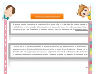 40
Ejemplos de aprendizaje significativo:
1. El alumno aprende los nombres de los animales de la granja y los ve en los libros, los asimila, aprende su
sonido, los colores de los animales, si tienen manchas, si tienen orejas largas, etc. y así cuando van de visita a
una granja y ven a los animales en su ambiente natural y vivos, los relacionan con la información previa
recibida en el salón de clases.
2. . Hoy en día en la educación preescolar se maneja el aprendizaje por áreas dentro de un mismo salón y
podemos encontrar el rincón de la lectura, de construcción, la casita, el área de números y formas, etc. en
dónde los niños con su aprendizaje previo en casa o simplemente por medio de la observación, ellos desarrollan
el aprendizaje significativo en estas áreas diversas y juegan a la mamá, a la maestra, al constructor, y así
interactúan sus conocimientos previos con los nuevos dados por la maestra
 