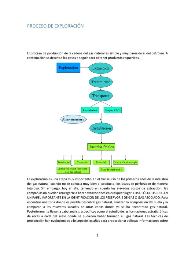 Antologia proceso de exploracion y extraccion del gas natural | PDF