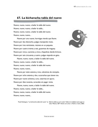 LEEMOS MEJOR DÍA A DÍA




    67. La bicharacha tabla del nueve

Nueve, nueve, nueve, a bailar la tabla del nueve.
Nueve, nueve, nueve, a bailar la tabla...
Nueve, nueve, nueve, a bailar la tabla del nueve.
Nueve, nueve, nueve...
    Nueve por uno nueve, hormigas viendo que llueve.
Nueve por dos dieciocho, pulgas manejando moto.
Nueve por tres veintisiete, ratones en un paquete.
Nueve por cuatro treinta y seis, gusanitos de maguey.
Nueve por cinco, cuarenta y cinco, chapulines dando brincos.
Nueve por seis cincuenta y cuatro, pulgas viajando en gato.
    Nueve, nueve, nueve, a bailar la tabla del nueve.
Nueve, nueve, nueve, a bailar la tabla...
Nueve, nueve, nueve, a bailar la tabla del nueve.
Nueve, nueve, nueve...
    Nueve por siete setenta y tres, calcetines de ciempiés.
Nueve por ocho setenta y dos, cucarachas que tienen tos.
Nueve por nueve ochenta y uno, catarinas en apuro.
Nueve por diez noventa, caracoles sin pagar renta.
    Nueve, nueve, nueve, a bailar la tabla del nueve.
Nueve, nueve, nueve, a bailar la tabla...
Nueve, nueve, nueve, a bailar la tabla del nueve.
Nueve, nueve, nueve...


      Paula Rodríguez, “La bicharacha tabla del nueve” en Baila la tablita yo ya la canté. Tablas de multiplicar para jugar en
                                                          clase. México, SEP- Hecho con amor x Hecho a mano, 2003.




                                                    TERCER GRADO
 