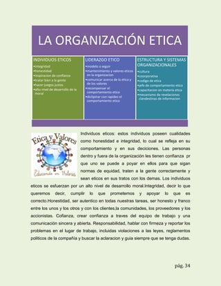 LA ORGANIZACIÓN ETICA
INDIVIDUOS ETICOS

LIDERAZGO ETICO

•integridad
•honestidad
•inspiracion de confianza
•tratar bien a la gente
•hacer juegos justos
•alto nivel de desarrollo de la
moral

•modelo a seguir
•mantenimiento y valores eticos
en la organizacion
•comunicar acerca de la etica y
de los valores
•recompensar el
comportamiento etico
•diclipinar con rapidez el
comportamiento etico

ESTRUCTURA Y SISTEMAS
ORGANIZACIONALES
•cultura
•coorporativa
•codigo de etica
•jefe de comportamiento etico
•capacitacion en materia etica
•mecanismo de revelaciones
clandestinas de informacion

Individuos eticos: estos individuos poseen cualidades
como honestidad e integridad, lo cual se refleja en su
comportamiento y en sus deciciones. Las personas
dentro y fuera de la organización les tienen confianza pr
que uno se puede a poyar en ellos para que sigan
normas de equidad, traten a la gente correctamente y
sean eticos en sus tratos con los demas. Los individuos
eticos se esfuerzan por un alto nivel de desarrollo moral.Integridad, decir lo que
queremos

decir,

cumplir

lo

que

prometemos

y

apoyar

lo

que

es

correcto.Honestidad, ser autentico en todas nuestras tareas, ser honesto y franco
entre los unos y los otros y con los clientes,la comunidades, los proveedores y los
accionistas. Cofianza, crear confianza a traves del equipo de trabajo y una
comunicación sincera y abierta. Responsabilidad, hablar con firmeza y reportar los
problemas en el lugar de trabajo, incluidas violaciones a las leyes, reglamentos
politicos de la compañía y buscar la aclaracion y guia siempre que se tenga dudas.

pág. 34

 
