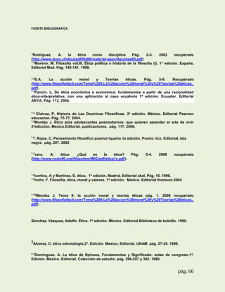 FUENTE BIBLIOGRAFICA

1

Rodríguez.
A.
la
ética
como
disciplina
Pág.
2-3.
2002
recuperado
(http://www.duoc.cl/etica/pdf/fet00/material-apoy/Apuntes03.pdf)
1.1
Moreno. M. Filosofía vol.III. Ética política e historia de la filosofía (I). 1 a edición. España.
Editorial Mad. Pág. 140-141. 1999.
1.2

S.A.
La
acción
moral
y
Teorías
éticas.
Pág.
5-6.
Recuperado
(http://www.filosofiafacil.com/Tema%209.La%20accion%20moral%20y%20Teorias%20eticas..
pdf)
1.3
Panchi. L. De ética económica a económica: fundamentos a partir de una racionalidad
ético-interpretativa, con una aplicación al caso ecuatorio 1 a edición. Ecuador. Editorial
ABYA. Pág. 112. 2004.

1.4

Chávez, P. Historia de Las Doctrinas Filosóficas. 3a edición. México. Editorial Pearson
educación. Pág. 75-77. 2004.
1.5
Montijo J. Ética para adolescentes posmodernos: que quieren aprender el arte de vivir
2aediccion. Mexico.Editorial. publicaciones. pág. 117. 2006.
1.6

. Rojas. C. Pensamiento filosófico puertorriqueño.1a edición. Puerto rico. Editorial. Isla
negra. pág. 297. 2002
1.7

varo.
A.
ética:
¿Qué
es
la
ética?
(http://www.nodo50.org/filosofem/IMG/pdf/etica1c.pdf).

Pág.

3-4.

2008

recuperado

1.8

cortina. A y Martínez. E. ética. 1a edición. Madrid. Editorial akal. Pág. 10. 1996.
nuño. F. Filosofía, ética, moral y valores. 1a edición. México. Editorial thomson.2004

1.9

1.10

Mendez J. Tema 9: la acción moral y teorías éticas pág. 1. 2008 recuperado
(http://www.filosofiafacil.com/Tema%209.La%20accion%20moral%20y%20Teorias%20eticas..
pdf).

Sánchez, Vázquez, Adolfo. Ética. 1a edición. México. Editorial Biblioteca de bolsillo. 1999.

2

Alvarez, C. ética odontología.2a. Edición. Mexico. Editorial. UNAM. pág. 27-29. 1998.

2.1

Dominguez. A. La ética de Spinoza, Fundamentos y Significado: actas de congreso.1 a.
Edición. México. Editorial. Colección de estudio. pág. 296-297 y 302. 1990.

pág. 60

 