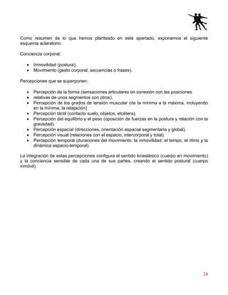 24
Como resumen de lo que hemos planteado en este apartado, exponemos el siguiente
esquema aclaratorio:
Conciencia corporal:
• Inmovilidad (postura).
• Movimiento (gesto corporal, secuencias o frases).
Percepciones que se superponen:
• Percepción de la forma (sensaciones articulares en conexión con las posiciones
• relativas de unos segmentos con otros).
• Percepción de los grados de tensión muscular (de la mínima a la máxima, incluyendo
en la mínima, la relajación)
• Percepción táctil (contacto suelo, objetos, etcétera).
• Percepción del equilibrio y el peso (oposición de fuerzas en la postura y relación con la
gravedad).
• Percepción espacial (direcciones, orientación espacial segmentaria y global).
• Percepción visual (relaciones con el espacio, intercorporal y total).
• Percepción temporal (duraciones del movimiento, la inmovilidad, el tempo, el ritmo y la
dinámica espacio-temporal).
La integración de estas percepciones configura el sentido kinestésico (cuerpo en movimiento)
y la conciencia sensible de cada una de sus partes, creando el sentido postural (cuerpo
inmóvil).
 