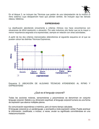 51
En el bloque 3, se incluyen las Técnicas que parten de una interpretación de la música (o
ritmo externo) cuya desaparición hace que pierdan sentido. Se incluyen aquí las danzas
clásica, folklórica.
EXPRESIVIDAD
La clasificación atendiendo únicamente a criterios rítmicos nos hace encontrarnos con
situaciones de difícil resolución o ubicación. Por esto incluimos otro factor que es la mayor o
menor importancia asignada a la expresividad, siempre en relación con otras actividades.
A partir de los dos criterios mencionados obtendremos el siguiente esquema en el que se
pueden ubicar las distintas Técnicas Expresivas.
Esquema 5: UBICACIÓN DE ALGUNAS TÉCNICAS ATENDIENDO AL RITMO Y
EXPRESIVIDAD
¿Qué es el lenguaje corporal?
Todas las acciones motoras, sensomotoras y psicomotoras se denominan en conjunto
lenguaje corporal. Debido a su dimensión espiritual, el lenguaje corporal humano es una forma
de expresión que abarca múltiples planos.
Es comunicación espontánea e instintiva, pero al mismo tiempo calculada.
El lenguaje corporal es un paralenguaje, y acompaña a toda expresión verbal. Puede acentuar
la información, modificada, o incluso, a veces, anular su significado convirtiéndose en una
metacomunicación.
 